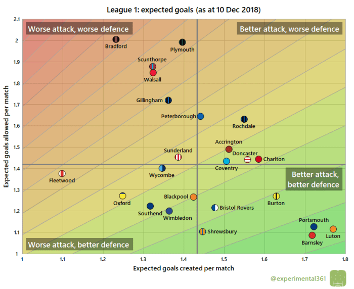 experimental361 graph.png