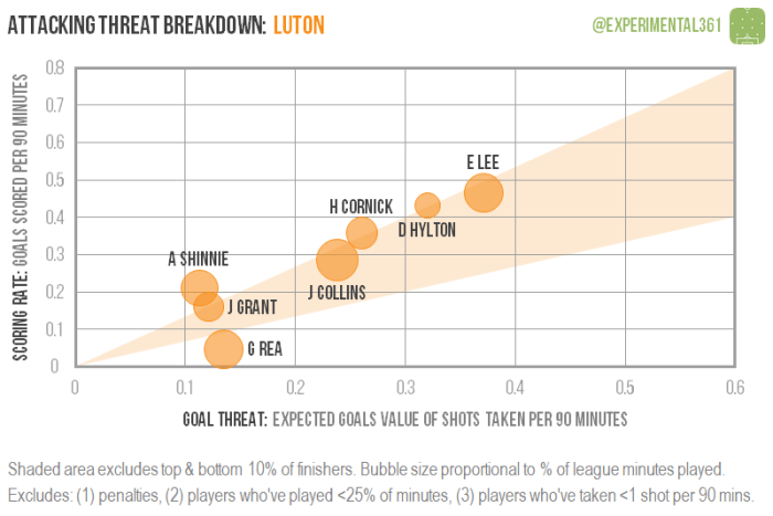 Luton Attack .png