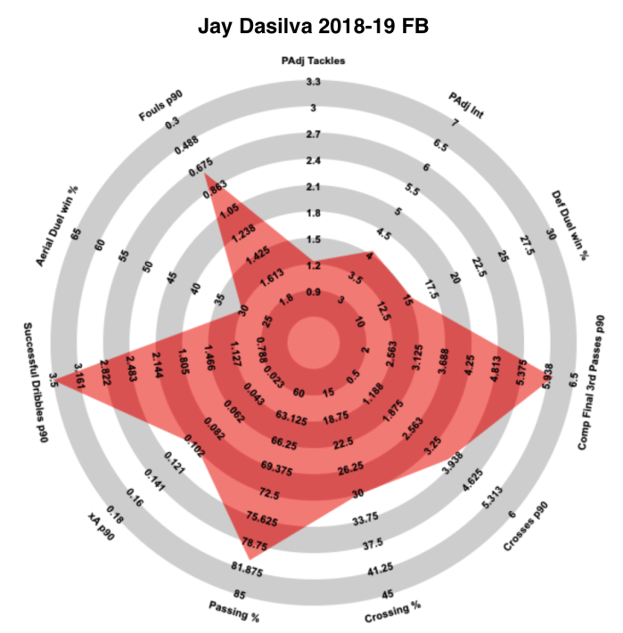 Dasilva FB Radar.png