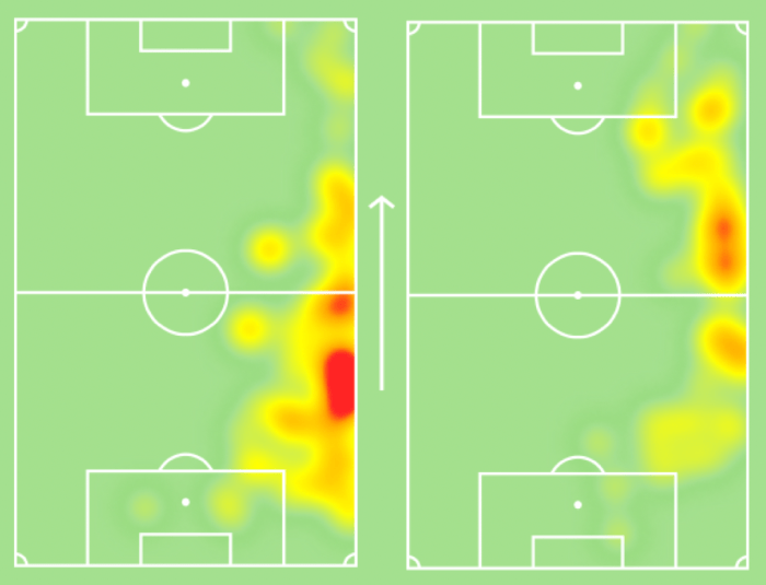 Edwards heat maps