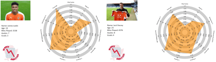 Justic and Stacey Radar.png